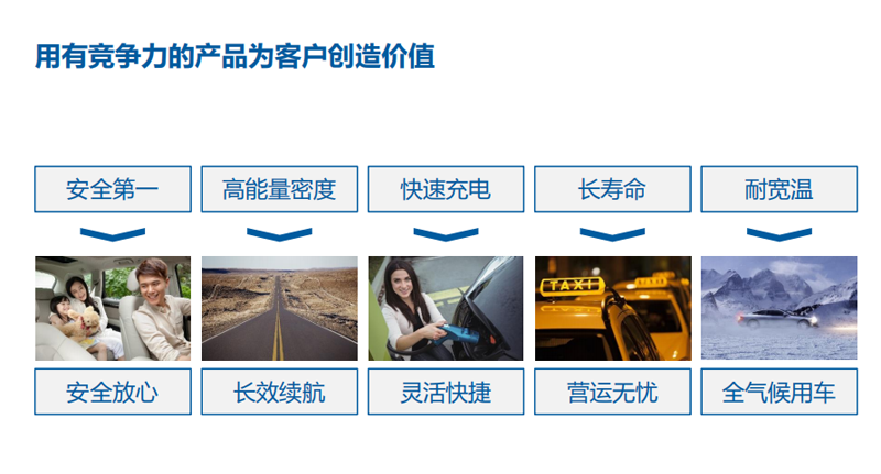 房車(chē)可以選擇鋰電池嗎？